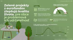 zelene projekty